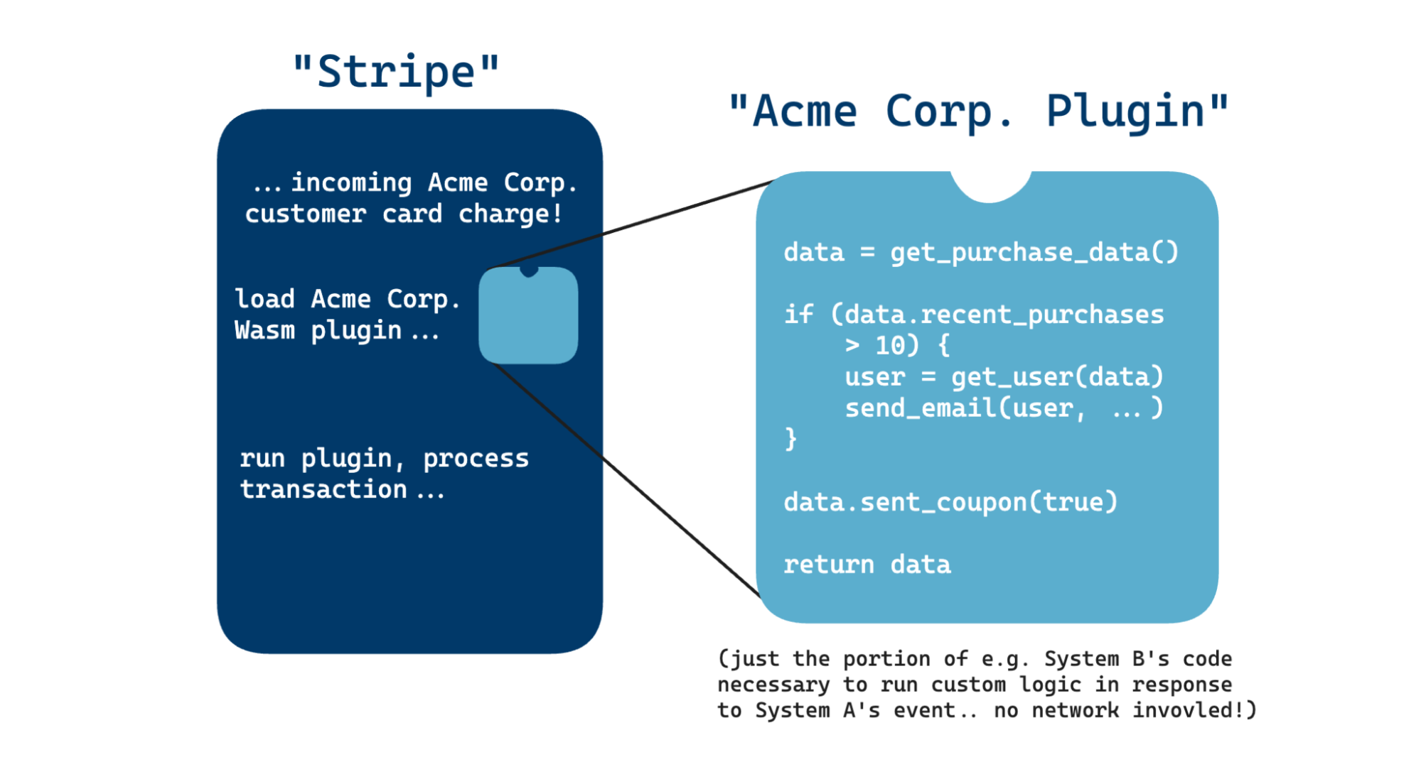 complex wasm plugin integration