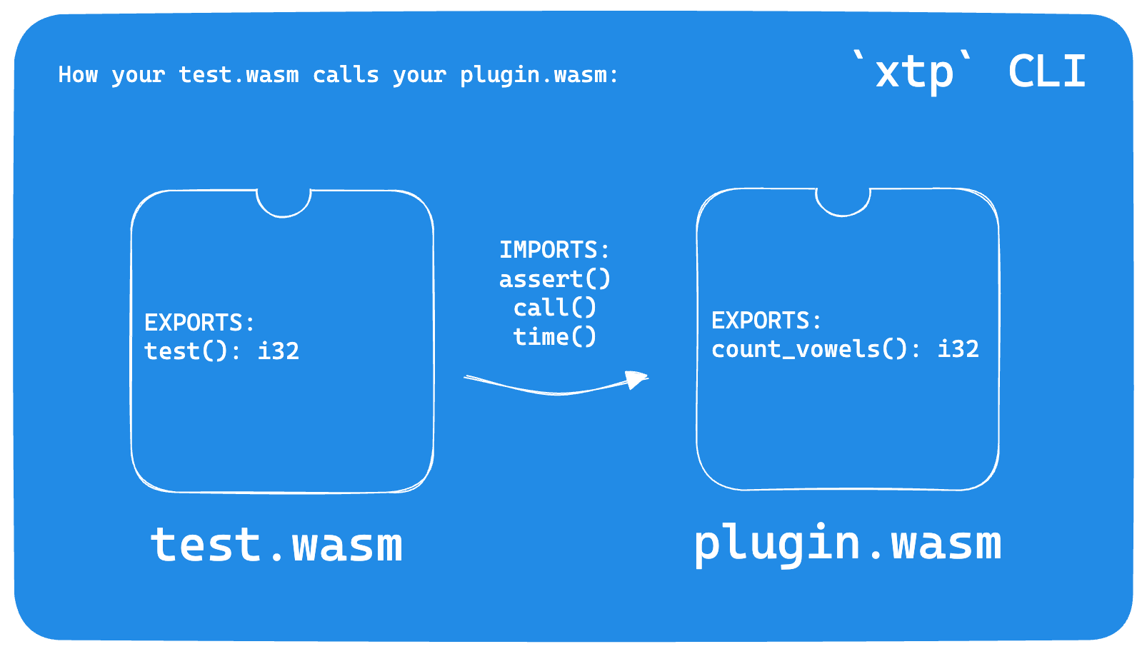 xtp plugin test host linking and calling